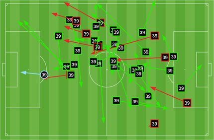 Gibran Rayo passing chart against Madison