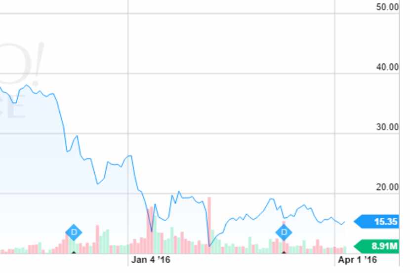  Williams Companies stock price from shortly before the merger was announced.