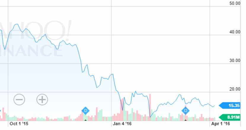  Williams Companies stock price from shortly before the merger was announced.