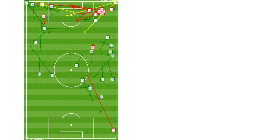 Michael Barrios' passing chart against RSL. (7-27-19)