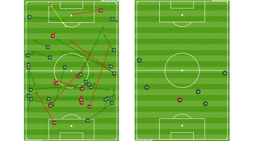 Paxton Pomykal passing and foul chart against Philadelphia Union. (4-6-19)