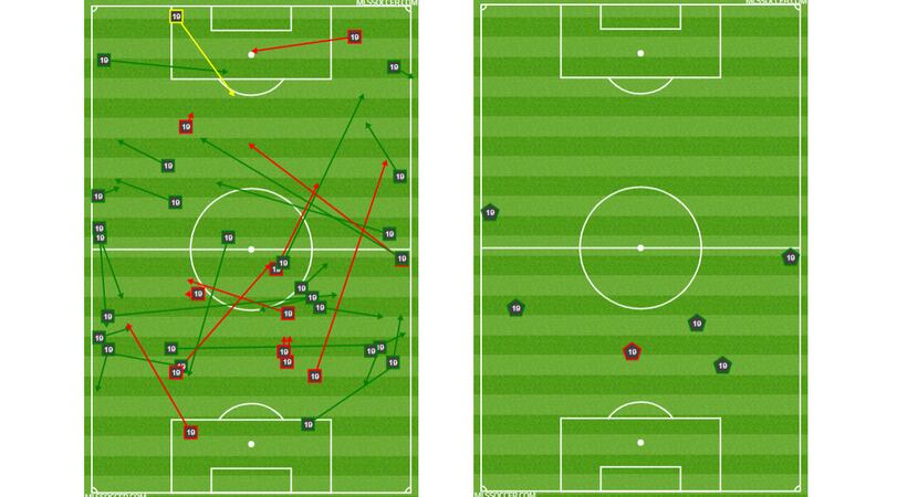 Paxton Pomykal passing and foul chart against Philadelphia Union. (4-6-19)