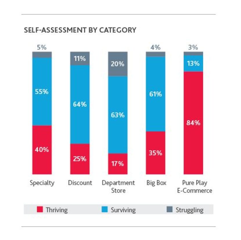 BDO survey results released on Feb. 6, 2019.