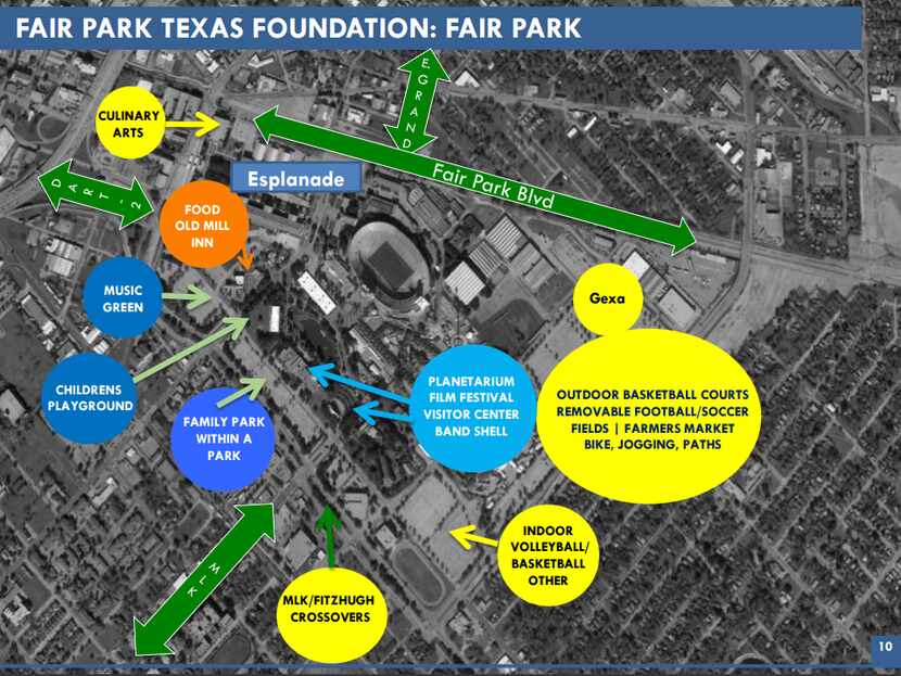 Fair Park Texas Foundation's vague vision for the future of Fair Park