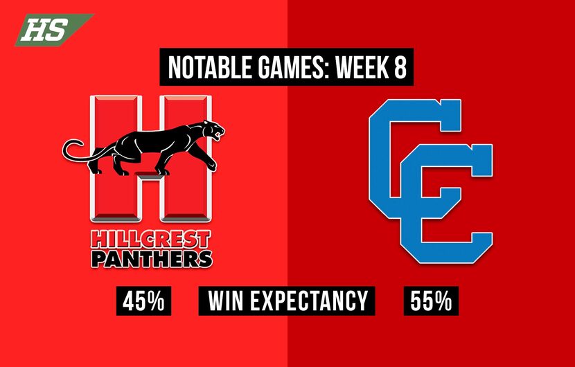 Hillcrest vs. Carter.