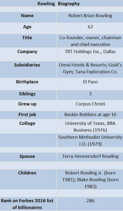  Sources: TRT Holdings Inc., DMN research