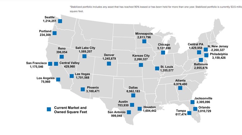 D-FW has the largest concentration of Colony Capital industrial properties.