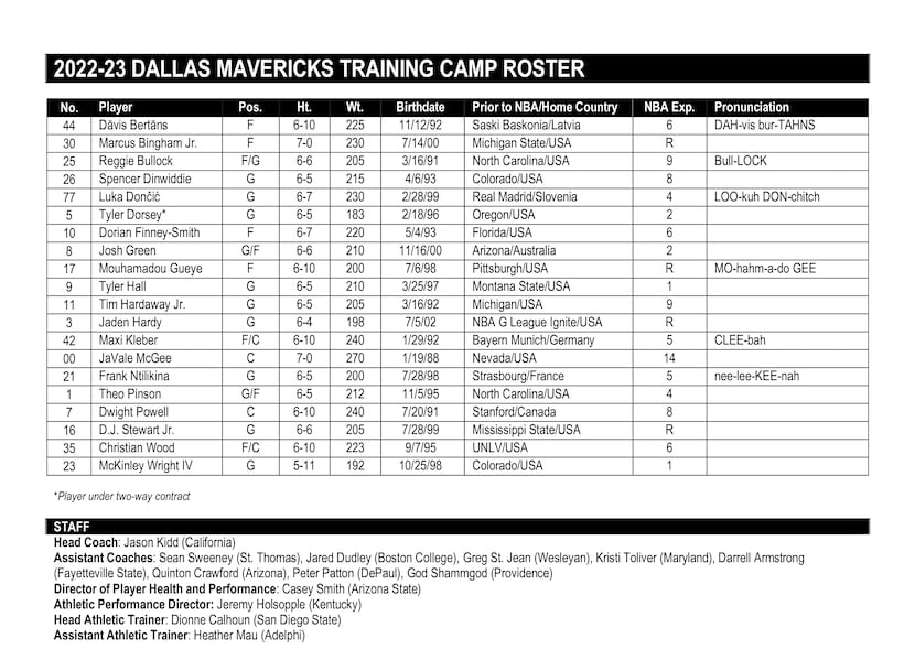 Training Camp rosters are out 