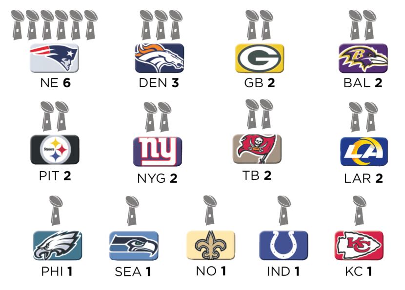 The Cowboys' postseason drought should end (by statistical probability)