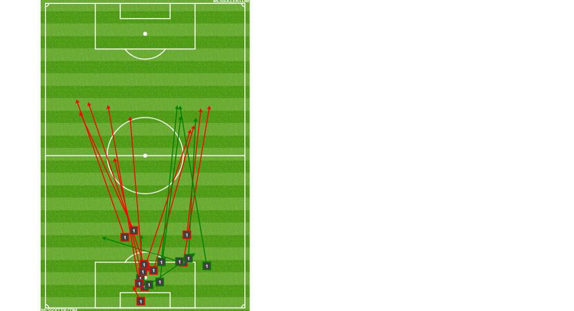 Jessee Gonzalez passing chart against Vancouver Whitecaps. (9-23-18)