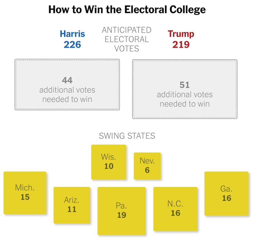 La más reciente encuesta de The New York Times