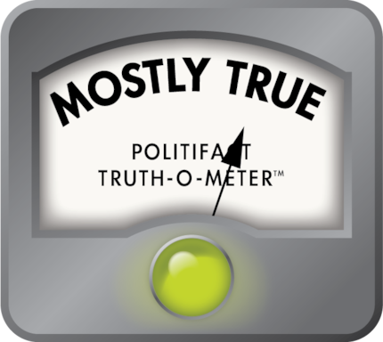PolitiFact Truth-O-Meter: Mostly True