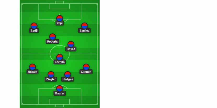 3rd Degree's prediction for FC Dallas' starting XI on Wednesday in the US Open Cup against...