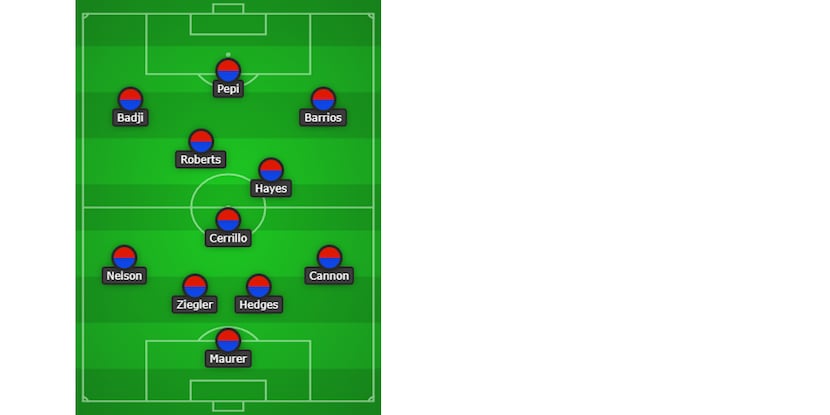 3rd Degree's prediction for FC Dallas' starting XI on Wednesday in the US Open Cup against...