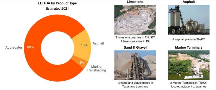 StonePoint's business is heavily weighted toward aggregates, making it an attractive...