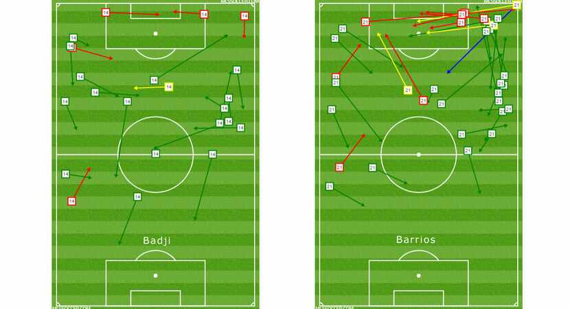 Passing charts for Dom Badji (left) and Michael Barrios (right) against New Mexico United in...