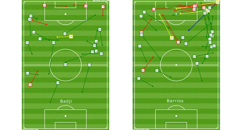 Passing charts for Dom Badji (left) and Michael Barrios (right) against New Mexico United in...