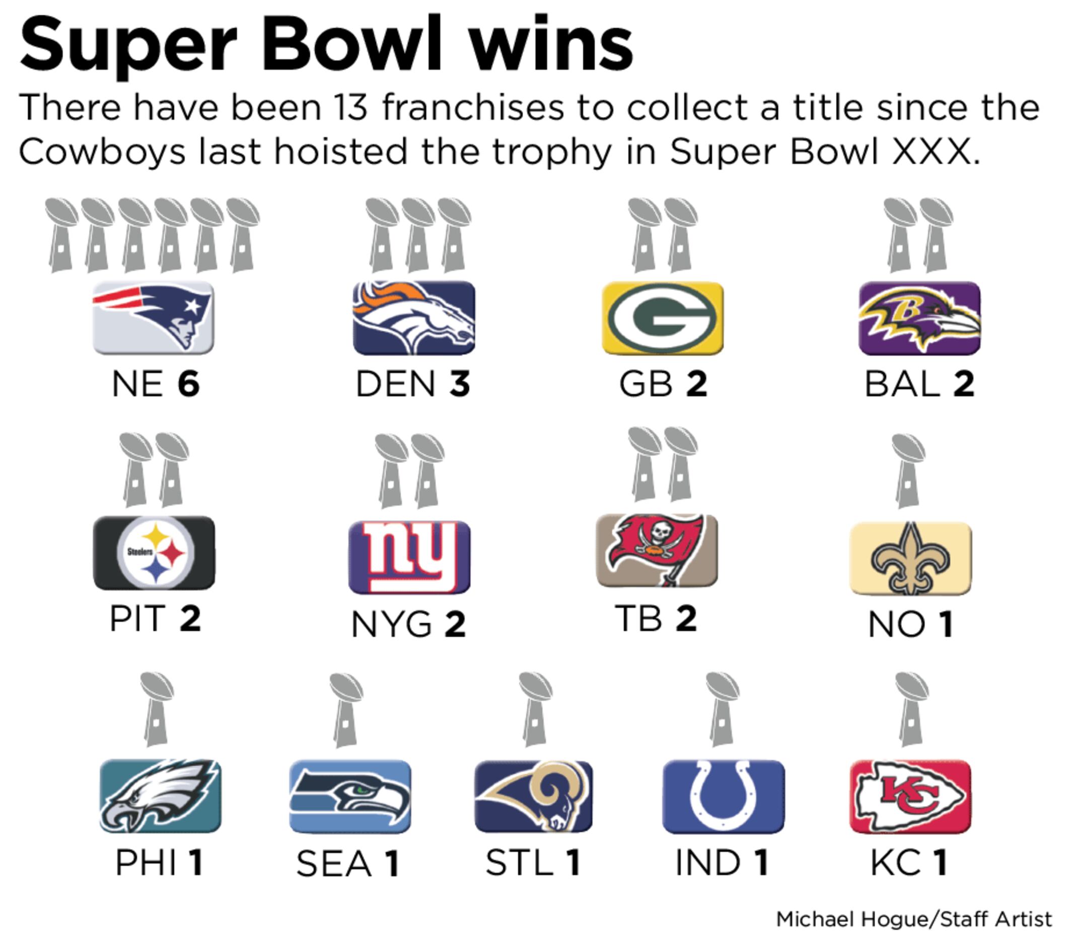 2015 NFL Playoffs: Early Conference Championship Lines