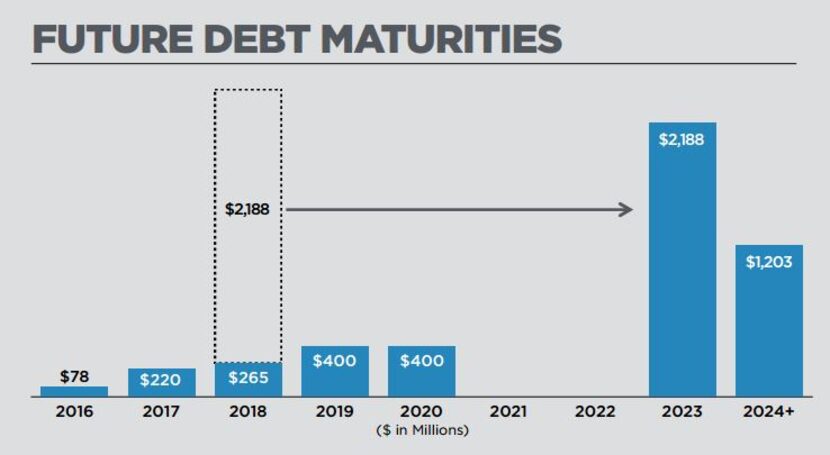 A slide presented by J.C. Penney to Wall Street analysts in August 2016.