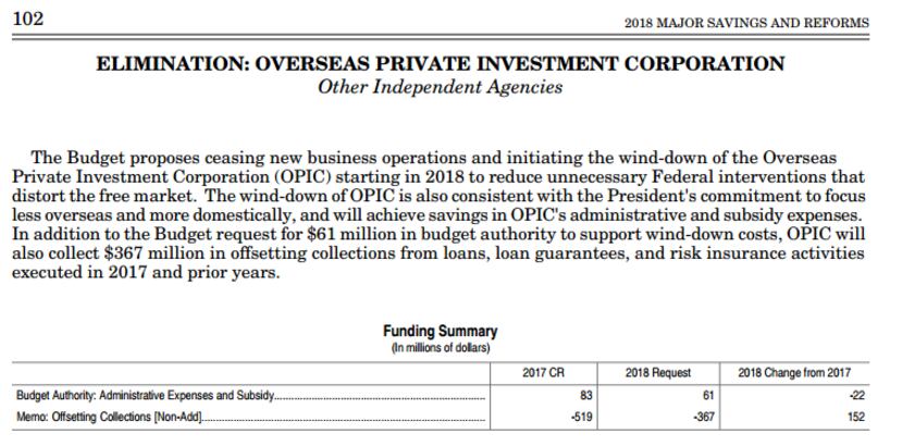 Page 102 of President Trump's proposed 2018 budget calls for eliminating OPIC.