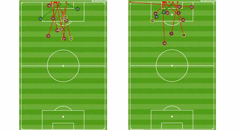 Shots Comparison: Left - FCD at Seattle (10-15-17), Right - FCD at Tauro FC (2-21-18)