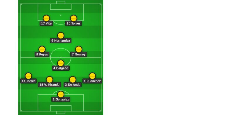 The Club American starting XI against FC Dallas in the 2019 GA Cup.