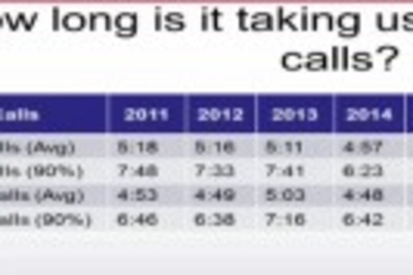  Click to enlarge: Chief Sam Greif presented the department's response times to the Plano...