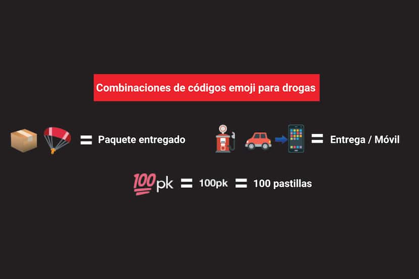Códigos emoji para el tráfico de drogas.
