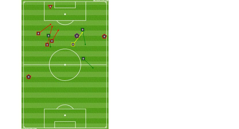 Cristian Colman's complete chart vs San Antonio, every action of the 43 minutes. (6-6-18)