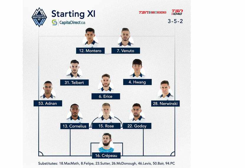 Vancouver Whitecaps starting XI vs FC Dallas. (5-25-19)