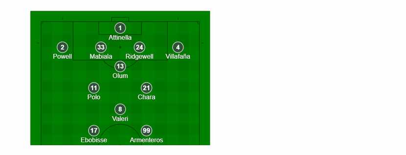 Portland Timbers starting XI vs FC Dallas. (9-29-18)