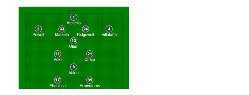 Portland Timbers starting XI vs FC Dallas. (9-29-18)