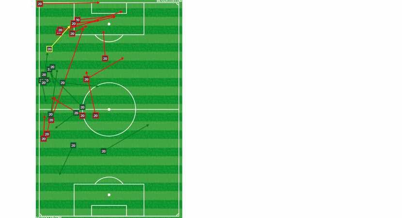 Roland Lamah passing chart vs NYCFC.  (4-28-18)