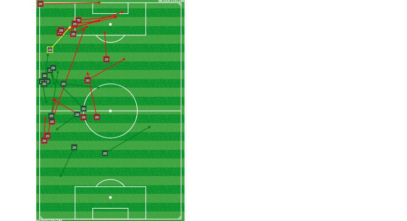 Roland Lamah passing chart vs NYCFC.  (4-28-18)