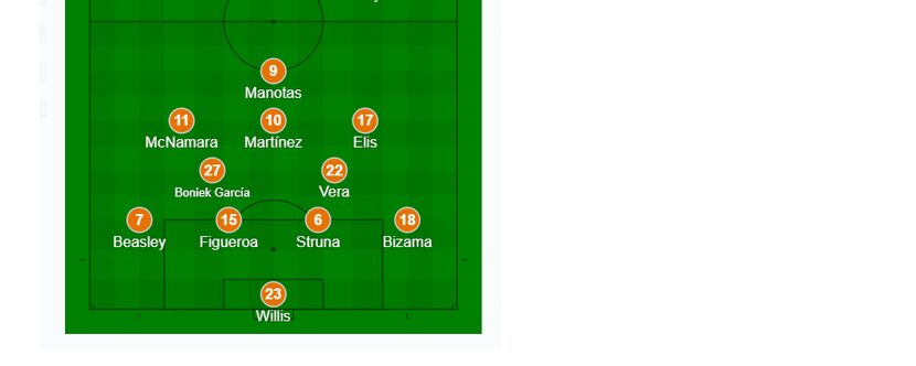 The Houston Dunamo starting XI at FC Dallas. (8-2-19)