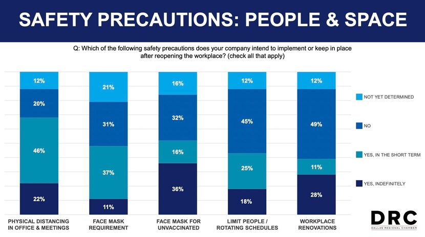 Companies are using various safety precautions to protect against the spread of COVID-19,...