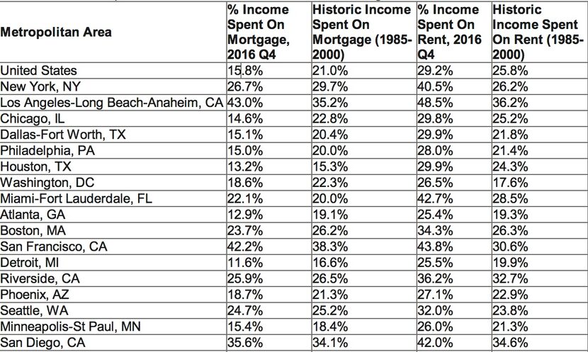 Source: Zillow