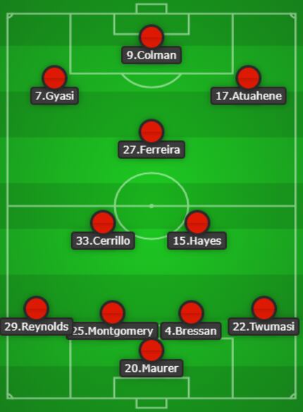 FC Dallas second half lineup v Sevilla FC
