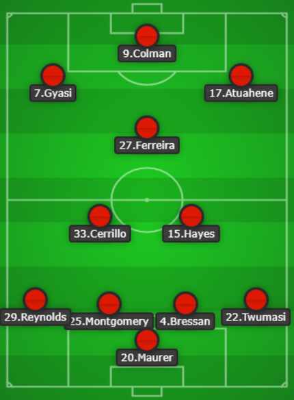 FC Dallas second half lineup v Sevilla FC