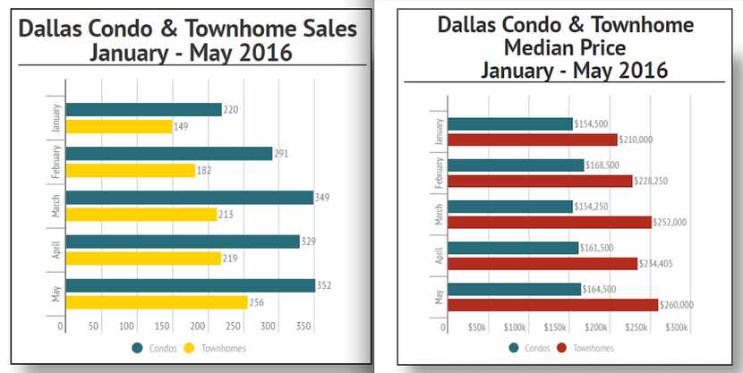 Source: Texas Association of Realtors