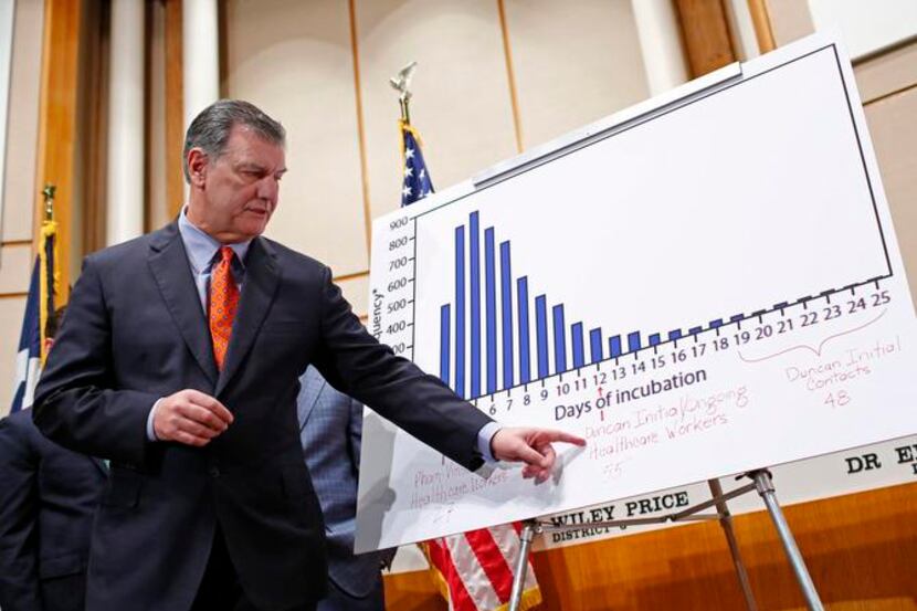 Dallas Mayor Mike Rawlings  explained incubation rates for patients in quarantine for Ebola...