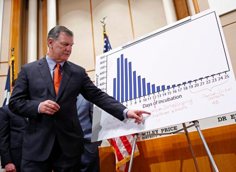 Dallas Mayor Mike Rawlings  explained incubation rates for patients in quarantine for Ebola...