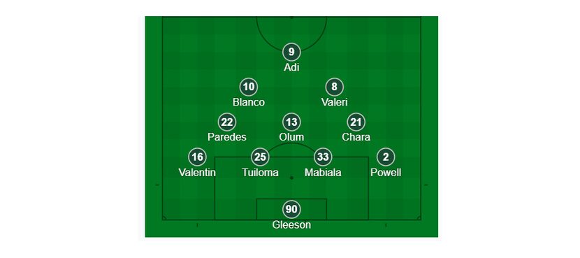 Portland Timbers starting XI at FC Dallas. (3-24-18)