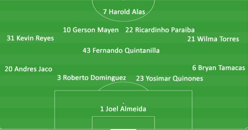 Santa Tecla's starting eleven vs FC Dallas.  (2-7-18)