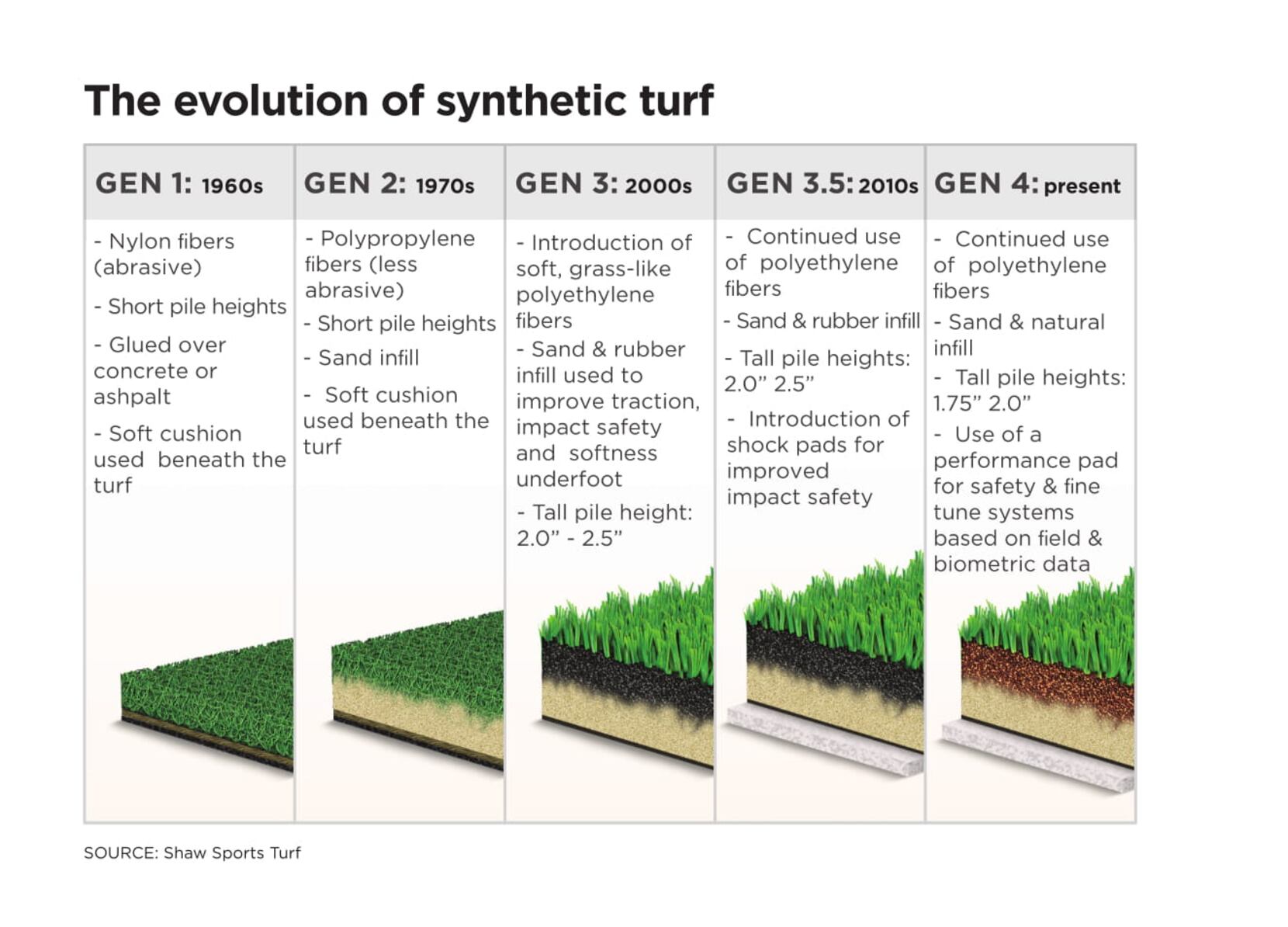 The Texas Rangers will play on synthetic grass and coconut husks