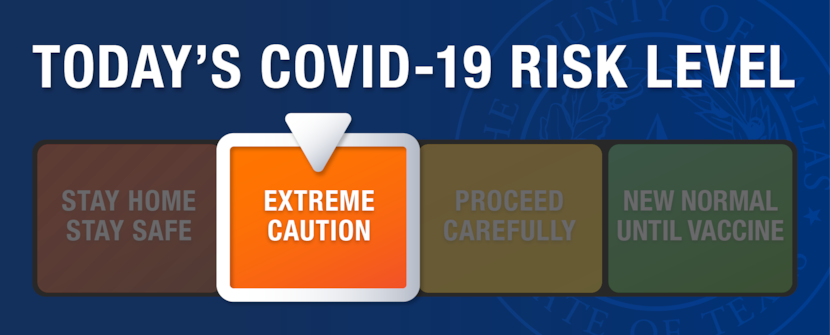 Dallas County's COVID threat level changed to orange on Wednesday, Sept. 2, 2020. That means...