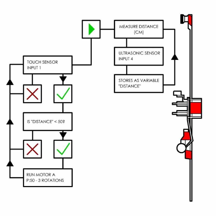 Here's a diagram of a robotic cane — called a Panopticane — that vibrates when it gets close...