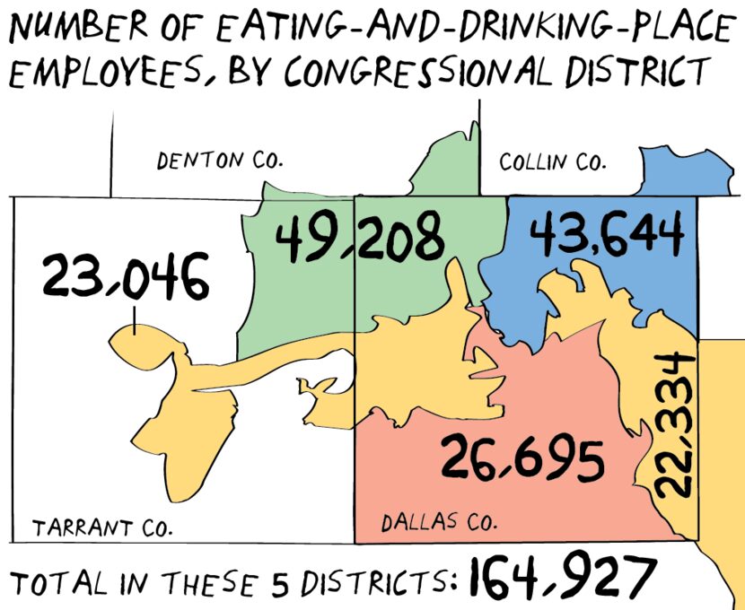 SOURCE: Texas Restaurant Association