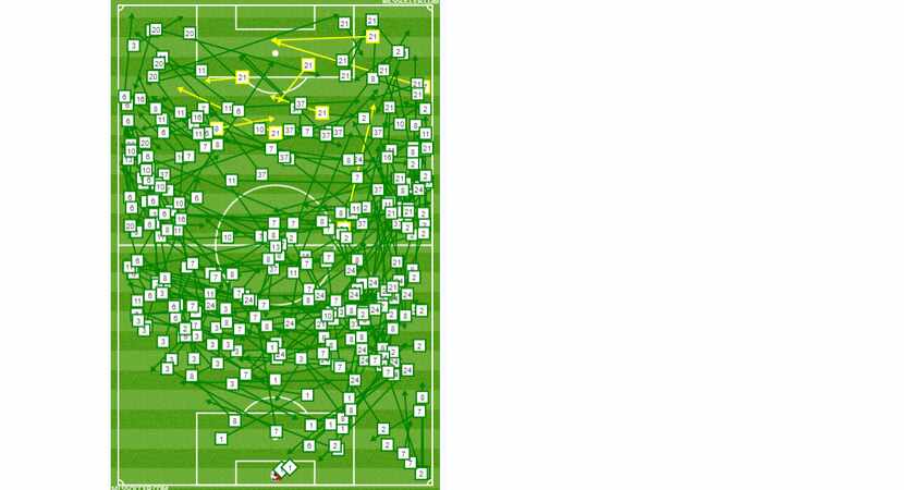 FC Dallas successful passes against Sporting KC. (10-21-18)