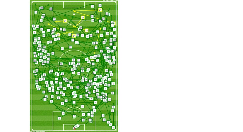 FC Dallas successful passes against Sporting KC. (10-21-18)